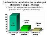 Congresses / Posters / Plakaty [LECTURES Pl & Eng]