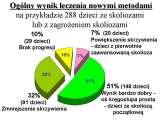 Congresses / Posters / Plakaty [LECTURES Pl & Eng]