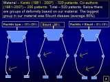 SICOT 2011 / Prague / DDH / Blount / SCOLIOSIS / LECTURE